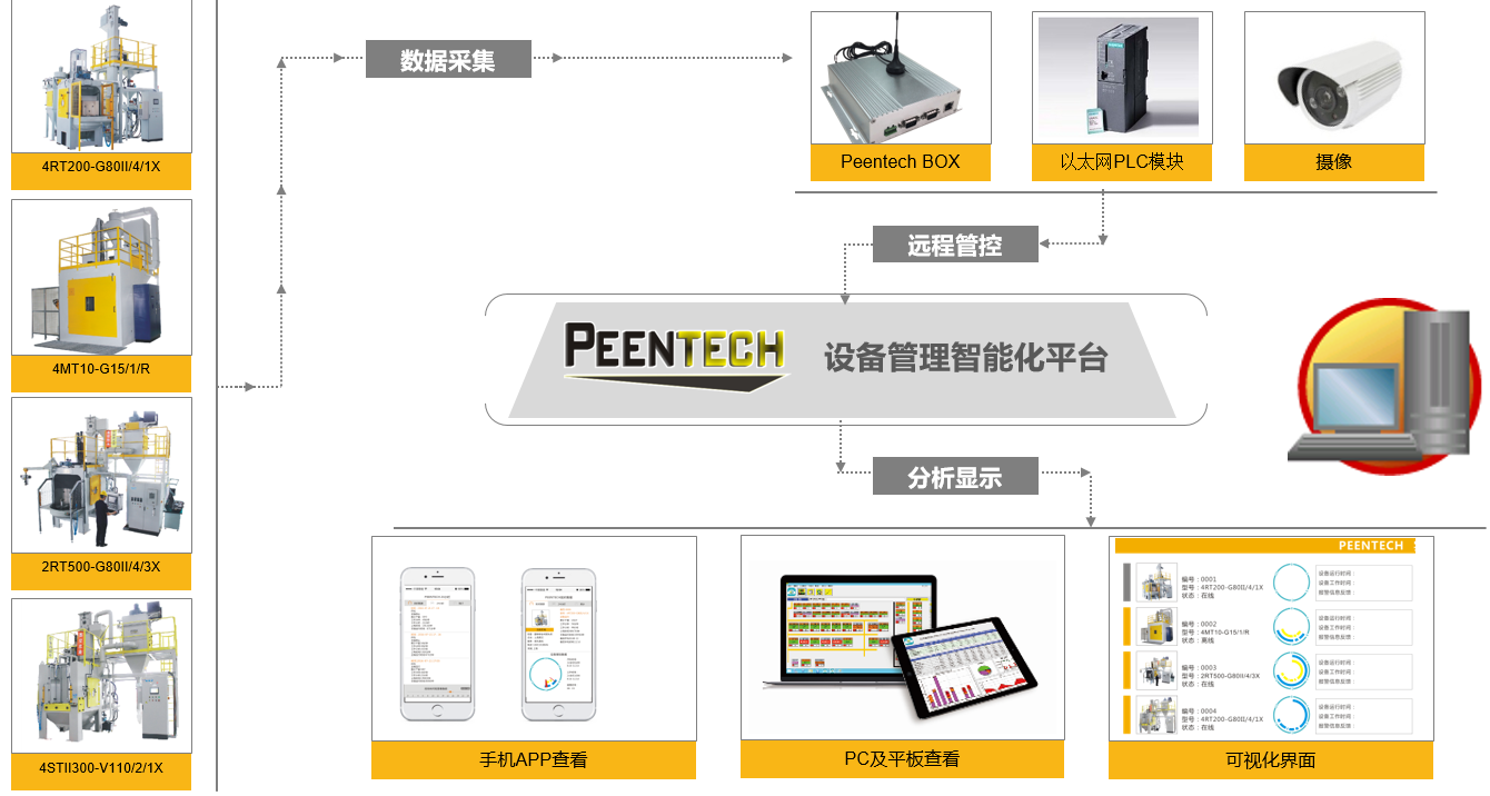智能化圖（最后一張）.png